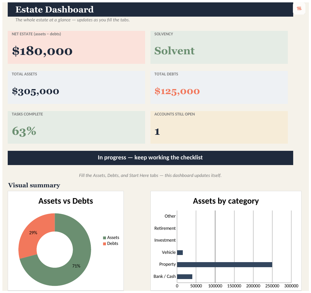 Estate Executor Organizer solvency dashboard